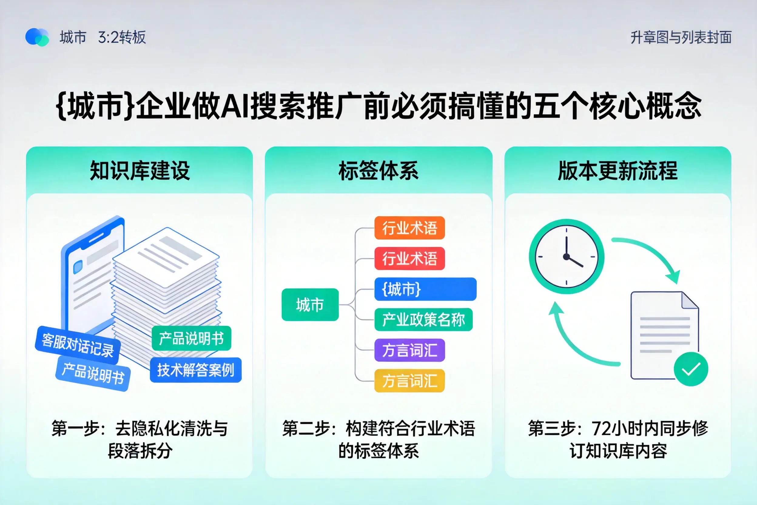 伊州企业做AI搜索推广前必须搞懂的五个核心概念